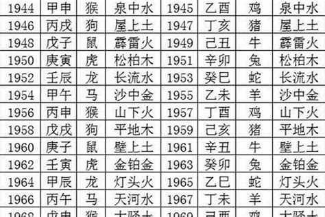 1970年生肖幾歲|1970年出生属什么生肖 1970年属狗是什么命